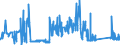 CN 72285040 /Exports /Unit = Prices (Euro/ton) /Partner: Slovenia /Reporter: Eur27_2020 /72285040:Bars and Rods of Steel Containing 0,9% to 1,15% of Carbon, 0,5% to 2% of Chromium And, if Present <= 0,5% of Molybdenum, Only Cold-formed or Cold-finished (Excl. Semi-finished Products, Flat-rolled Products and Hot-rolled Bars and Rods in Irregularly Wound Coils)