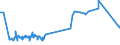 CN 72285040 /Exports /Unit = Prices (Euro/ton) /Partner: For.jrep.mac /Reporter: Eur27_2020 /72285040:Bars and Rods of Steel Containing 0,9% to 1,15% of Carbon, 0,5% to 2% of Chromium And, if Present <= 0,5% of Molybdenum, Only Cold-formed or Cold-finished (Excl. Semi-finished Products, Flat-rolled Products and Hot-rolled Bars and Rods in Irregularly Wound Coils)