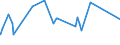 CN 72285040 /Exports /Unit = Prices (Euro/ton) /Partner: Algeria /Reporter: European Union /72285040:Bars and Rods of Steel Containing 0,9% to 1,15% of Carbon, 0,5% to 2% of Chromium And, if Present <= 0,5% of Molybdenum, Only Cold-formed or Cold-finished (Excl. Semi-finished Products, Flat-rolled Products and Hot-rolled Bars and Rods in Irregularly Wound Coils)