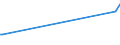 CN 72285040 /Exports /Unit = Prices (Euro/ton) /Partner: Nigeria /Reporter: Eur27_2020 /72285040:Bars and Rods of Steel Containing 0,9% to 1,15% of Carbon, 0,5% to 2% of Chromium And, if Present <= 0,5% of Molybdenum, Only Cold-formed or Cold-finished (Excl. Semi-finished Products, Flat-rolled Products and Hot-rolled Bars and Rods in Irregularly Wound Coils)