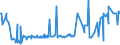 CN 72285040 /Exports /Unit = Prices (Euro/ton) /Partner: Canada /Reporter: Eur27_2020 /72285040:Bars and Rods of Steel Containing 0,9% to 1,15% of Carbon, 0,5% to 2% of Chromium And, if Present <= 0,5% of Molybdenum, Only Cold-formed or Cold-finished (Excl. Semi-finished Products, Flat-rolled Products and Hot-rolled Bars and Rods in Irregularly Wound Coils)