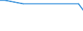 CN 72285040 /Exports /Unit = Prices (Euro/ton) /Partner: Peru /Reporter: Eur28 /72285040:Bars and Rods of Steel Containing 0,9% to 1,15% of Carbon, 0,5% to 2% of Chromium And, if Present <= 0,5% of Molybdenum, Only Cold-formed or Cold-finished (Excl. Semi-finished Products, Flat-rolled Products and Hot-rolled Bars and Rods in Irregularly Wound Coils)