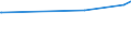 KN 72285040 /Exporte /Einheit = Preise (Euro/Tonne) /Partnerland: Jordanien /Meldeland: Europäische Union /72285040:Stabstahl mit Einem Gehalt an Kohlenstoff von 0,9 bis 1,15 ght und an Chrom von 0,5 bis 2 Ght, Auch mit Einem Gehalt an Molybdän von <= 0,5 Ght, nur Kalthergestellt Oder Kaltfertiggestellt