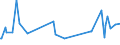 KN 72285040 /Exporte /Einheit = Preise (Euro/Tonne) /Partnerland: Pakistan /Meldeland: Europäische Union /72285040:Stabstahl mit Einem Gehalt an Kohlenstoff von 0,9 bis 1,15 ght und an Chrom von 0,5 bis 2 Ght, Auch mit Einem Gehalt an Molybdän von <= 0,5 Ght, nur Kalthergestellt Oder Kaltfertiggestellt