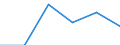 KN 72285061 /Exporte /Einheit = Preise (Euro/Tonne) /Partnerland: Belgien/Luxemburg /Meldeland: Eur27 /72285061:Stabstahl aus Legiertem, Anderem als Nichtrostendem Stahl, nur Kalthergestellt Oder Kaltfertiggestellt, mit Kreisförmigem Querschnitt mit Einem Durchmesser von >= 80 mm (Ausg. aus Schnellarbeitsstahl, Mangan-silicium-stahl, Werkzeugstahl Sowie Waren der Unterpos. 7228.50.40)