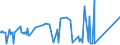 CN 72285061 /Exports /Unit = Prices (Euro/ton) /Partner: Belarus /Reporter: Eur27_2020 /72285061:Bars and Rods of Alloy Steel, Other Than Stainless Steel, not Further Worked Than Cold-formed or Cold-finished, of Circular Cross-section, of a Diameter of >= 80 mm (Excl. of High-speed Steel, Silico-manganese Steel, Tool Steel, Articles of Subheading 7228.50.40, Semi-finished Products, Flat-rolled Products and Hot-rolled Bars and Rods in Irregularly Wound Coils)