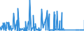 CN 72285080 /Exports /Unit = Prices (Euro/ton) /Partner: Ireland /Reporter: Eur27_2020 /72285080:Bars and Rods of Alloy Steel, Other Than Stainless Steel, not Further Worked Than Cold-formed or Cold-finished (Excl. of Circular Cross-section and Products of High-speed Steel, Silico-manganese Steel, Tool Steel, Articles of Subheading 7228.50.40, Semi-finished Products, Flat-rolled Products and Hot-rolled Bars and Rods in Irregularly Wound Coils)