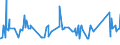 KN 72285080 /Exporte /Einheit = Preise (Euro/Tonne) /Partnerland: Griechenland /Meldeland: Eur27_2020 /72285080:Stabstahl aus Legiertem, Anderem als Nichtrostendem Stahl, nur Kalthergestellt Oder Kaltfertiggestellt (Ausg. mit Kreisförmigem Querschnitt Sowie aus Schnellarbeitsstahl, Mangan-silicium-stahl, Werkzeugstahl und Waren der Unterpos. 7228.50.40)