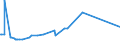 CN 72285080 /Exports /Unit = Prices (Euro/ton) /Partner: For.jrep.mac /Reporter: Eur27_2020 /72285080:Bars and Rods of Alloy Steel, Other Than Stainless Steel, not Further Worked Than Cold-formed or Cold-finished (Excl. of Circular Cross-section and Products of High-speed Steel, Silico-manganese Steel, Tool Steel, Articles of Subheading 7228.50.40, Semi-finished Products, Flat-rolled Products and Hot-rolled Bars and Rods in Irregularly Wound Coils)