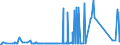 CN 72285080 /Exports /Unit = Prices (Euro/ton) /Partner: Argentina /Reporter: Eur27_2020 /72285080:Bars and Rods of Alloy Steel, Other Than Stainless Steel, not Further Worked Than Cold-formed or Cold-finished (Excl. of Circular Cross-section and Products of High-speed Steel, Silico-manganese Steel, Tool Steel, Articles of Subheading 7228.50.40, Semi-finished Products, Flat-rolled Products and Hot-rolled Bars and Rods in Irregularly Wound Coils)