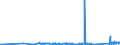 KN 72286020 /Exporte /Einheit = Preise (Euro/Tonne) /Partnerland: Irland /Meldeland: Eur27_2020 /72286020:Stabstahl aus Werkzeugstahl, Kalthergestellt Oder Kaltfertiggestellt und Weitergehend Bearbeitet Oder Warmhergestellt und Weitergehend Bearbeitet