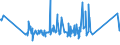 CN 72286020 /Exports /Unit = Prices (Euro/ton) /Partner: Belarus /Reporter: Eur27_2020 /72286020:Bars and Rods of Tool Steel, Cold-formed or Cold-finished and Further Worked or Hot-formed and Further Worked (Excl. Semi-finished Products, Flat-rolled Products and Hot-rolled Bars and Rods in Irregularly Wound Coils)