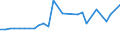 KN 72286080 /Exporte /Einheit = Preise (Euro/Tonne) /Partnerland: Ver.koenigreich(Nordirland) /Meldeland: Eur27_2020 /72286080:Stabstahl aus Legiertem, Anderem als Nichtrostendem Stahl, Kalthergestellt Oder Kaltfertiggestellt und Weitergehend Bearbeitet Oder Warmhergestellt und Weitergehend Bearbeitet (Ausg. Stabstahl aus Schnellarbeitsstahl, Mangan-silicium-stahl Oder Werkzeugstahl)