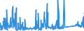 KN 72286080 /Exporte /Einheit = Preise (Euro/Tonne) /Partnerland: Belgien /Meldeland: Eur27_2020 /72286080:Stabstahl aus Legiertem, Anderem als Nichtrostendem Stahl, Kalthergestellt Oder Kaltfertiggestellt und Weitergehend Bearbeitet Oder Warmhergestellt und Weitergehend Bearbeitet (Ausg. Stabstahl aus Schnellarbeitsstahl, Mangan-silicium-stahl Oder Werkzeugstahl)