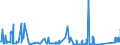 KN 72286080 /Exporte /Einheit = Preise (Euro/Tonne) /Partnerland: Luxemburg /Meldeland: Eur27_2020 /72286080:Stabstahl aus Legiertem, Anderem als Nichtrostendem Stahl, Kalthergestellt Oder Kaltfertiggestellt und Weitergehend Bearbeitet Oder Warmhergestellt und Weitergehend Bearbeitet (Ausg. Stabstahl aus Schnellarbeitsstahl, Mangan-silicium-stahl Oder Werkzeugstahl)