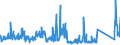 KN 72286080 /Exporte /Einheit = Preise (Euro/Tonne) /Partnerland: Norwegen /Meldeland: Eur27_2020 /72286080:Stabstahl aus Legiertem, Anderem als Nichtrostendem Stahl, Kalthergestellt Oder Kaltfertiggestellt und Weitergehend Bearbeitet Oder Warmhergestellt und Weitergehend Bearbeitet (Ausg. Stabstahl aus Schnellarbeitsstahl, Mangan-silicium-stahl Oder Werkzeugstahl)