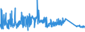 KN 72286080 /Exporte /Einheit = Preise (Euro/Tonne) /Partnerland: Schweden /Meldeland: Eur27_2020 /72286080:Stabstahl aus Legiertem, Anderem als Nichtrostendem Stahl, Kalthergestellt Oder Kaltfertiggestellt und Weitergehend Bearbeitet Oder Warmhergestellt und Weitergehend Bearbeitet (Ausg. Stabstahl aus Schnellarbeitsstahl, Mangan-silicium-stahl Oder Werkzeugstahl)