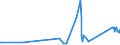 KN 72286080 /Exporte /Einheit = Preise (Euro/Tonne) /Partnerland: Faeroeer Inseln /Meldeland: Eur27_2020 /72286080:Stabstahl aus Legiertem, Anderem als Nichtrostendem Stahl, Kalthergestellt Oder Kaltfertiggestellt und Weitergehend Bearbeitet Oder Warmhergestellt und Weitergehend Bearbeitet (Ausg. Stabstahl aus Schnellarbeitsstahl, Mangan-silicium-stahl Oder Werkzeugstahl)