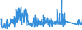 CN 72286080 /Exports /Unit = Prices (Euro/ton) /Partner: Romania /Reporter: Eur27_2020 /72286080:Bars and Rods of Alloy Steel, Other Than Stainless Steel, Cold-formed or Cold-finished and Further Worked or Hot-formed and Further Worked (Excl. Bars and Rods of High-speed Steel, Silico-manganese Steel or Tool Steel, Semi-finished Products, Flat-rolled Products and Hot-rolled Bars and Rods in Irregularly Wound Coils)