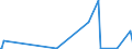 KN 72286080 /Exporte /Einheit = Preise (Euro/Tonne) /Partnerland: Georgien /Meldeland: Europäische Union /72286080:Stabstahl aus Legiertem, Anderem als Nichtrostendem Stahl, Kalthergestellt Oder Kaltfertiggestellt und Weitergehend Bearbeitet Oder Warmhergestellt und Weitergehend Bearbeitet (Ausg. Stabstahl aus Schnellarbeitsstahl, Mangan-silicium-stahl Oder Werkzeugstahl)