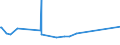 KN 72286080 /Exporte /Einheit = Preise (Euro/Tonne) /Partnerland: Tschad /Meldeland: Europäische Union /72286080:Stabstahl aus Legiertem, Anderem als Nichtrostendem Stahl, Kalthergestellt Oder Kaltfertiggestellt und Weitergehend Bearbeitet Oder Warmhergestellt und Weitergehend Bearbeitet (Ausg. Stabstahl aus Schnellarbeitsstahl, Mangan-silicium-stahl Oder Werkzeugstahl)