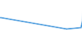 KN 72286080 /Exporte /Einheit = Preise (Euro/Tonne) /Partnerland: Aequat.guin. /Meldeland: Europäische Union /72286080:Stabstahl aus Legiertem, Anderem als Nichtrostendem Stahl, Kalthergestellt Oder Kaltfertiggestellt und Weitergehend Bearbeitet Oder Warmhergestellt und Weitergehend Bearbeitet (Ausg. Stabstahl aus Schnellarbeitsstahl, Mangan-silicium-stahl Oder Werkzeugstahl)