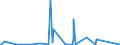 CN 72286080 /Exports /Unit = Prices (Euro/ton) /Partner: Congo /Reporter: Eur27_2020 /72286080:Bars and Rods of Alloy Steel, Other Than Stainless Steel, Cold-formed or Cold-finished and Further Worked or Hot-formed and Further Worked (Excl. Bars and Rods of High-speed Steel, Silico-manganese Steel or Tool Steel, Semi-finished Products, Flat-rolled Products and Hot-rolled Bars and Rods in Irregularly Wound Coils)