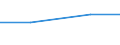 CN 72286090 /Exports /Unit = Prices (Euro/ton) /Partner: Guinea /Reporter: Eur27 /72286090:Bars and Rods of Alloy Steel Other Than Stainless, Cold-formed or Cold-finished and Further Worked or Hot-formed and Further Worked N.e.s. (Excl. Products Hot-rolled, Hot-drawn or Extruded, not Further Worked Than Clad, and Products of High-speed Steel or Silico-manganese Steel)