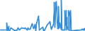 CN 72287010 /Exports /Unit = Prices (Euro/ton) /Partner: Greece /Reporter: Eur27_2020 /72287010:Angles, Shapes and Sections of Alloy Steel Other Than Stainless, not Further Worked Than Hot-rolled, Hot-drawn or Extruded