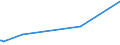 KN 72287010 /Exporte /Einheit = Preise (Euro/Tonne) /Partnerland: Aserbaidschan /Meldeland: Eur27_2020 /72287010:Profile aus Legiertem, Anderem als Nichtrostendem Stahl, nur Warmgewalzt, nur Warmgezogen Oder nur Warmstranggepresst