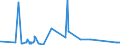 KN 72287010 /Exporte /Einheit = Preise (Euro/Tonne) /Partnerland: Kasachstan /Meldeland: Eur27_2020 /72287010:Profile aus Legiertem, Anderem als Nichtrostendem Stahl, nur Warmgewalzt, nur Warmgezogen Oder nur Warmstranggepresst