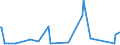 CN 72287010 /Exports /Unit = Prices (Euro/ton) /Partner: Algeria /Reporter: Eur27_2020 /72287010:Angles, Shapes and Sections of Alloy Steel Other Than Stainless, not Further Worked Than Hot-rolled, Hot-drawn or Extruded