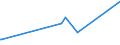 KN 72287010 /Exporte /Einheit = Preise (Euro/Tonne) /Partnerland: Sierra Leone /Meldeland: Europäische Union /72287010:Profile aus Legiertem, Anderem als Nichtrostendem Stahl, nur Warmgewalzt, nur Warmgezogen Oder nur Warmstranggepresst