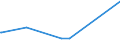 KN 72287010 /Exporte /Einheit = Preise (Euro/Tonne) /Partnerland: Elfenbeink. /Meldeland: Eur27_2020 /72287010:Profile aus Legiertem, Anderem als Nichtrostendem Stahl, nur Warmgewalzt, nur Warmgezogen Oder nur Warmstranggepresst