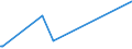 CN 72287010 /Exports /Unit = Prices (Euro/ton) /Partner: Ghana /Reporter: Eur27_2020 /72287010:Angles, Shapes and Sections of Alloy Steel Other Than Stainless, not Further Worked Than Hot-rolled, Hot-drawn or Extruded