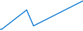 KN 72287010 /Exporte /Einheit = Preise (Euro/Tonne) /Partnerland: Ghana /Meldeland: Europäische Union /72287010:Profile aus Legiertem, Anderem als Nichtrostendem Stahl, nur Warmgewalzt, nur Warmgezogen Oder nur Warmstranggepresst