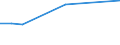 KN 72287010 /Exporte /Einheit = Preise (Euro/Tonne) /Partnerland: Togo /Meldeland: Europäische Union /72287010:Profile aus Legiertem, Anderem als Nichtrostendem Stahl, nur Warmgewalzt, nur Warmgezogen Oder nur Warmstranggepresst