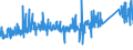 KN 72287090 /Exporte /Einheit = Preise (Euro/Tonne) /Partnerland: Deutschland /Meldeland: Eur27_2020 /72287090:Profile aus Legiertem, Anderem als Nichtrostendem Stahl, A.n.g. (Ausg. nur Warmgewalzt, nur Warmgezogen Oder nur Warmstranggepresst)