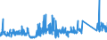 KN 72287090 /Exporte /Einheit = Preise (Euro/Tonne) /Partnerland: Italien /Meldeland: Eur27_2020 /72287090:Profile aus Legiertem, Anderem als Nichtrostendem Stahl, A.n.g. (Ausg. nur Warmgewalzt, nur Warmgezogen Oder nur Warmstranggepresst)