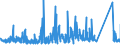 CN 72287090 /Exports /Unit = Prices (Euro/ton) /Partner: Portugal /Reporter: Eur27_2020 /72287090:Angles, Shapes and Sections of Alloy Steel Other Than Stainless, N.e.s. (Excl. Products not Further Worked Than Hot-rolled, Hot-drawn or Extruded)