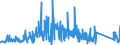 CN 72287090 /Exports /Unit = Prices (Euro/ton) /Partner: Spain /Reporter: Eur27_2020 /72287090:Angles, Shapes and Sections of Alloy Steel Other Than Stainless, N.e.s. (Excl. Products not Further Worked Than Hot-rolled, Hot-drawn or Extruded)