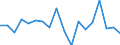 KN 72287090 /Exporte /Einheit = Preise (Euro/Tonne) /Partnerland: Ver.koenigreich(Ohne Nordirland) /Meldeland: Eur27_2020 /72287090:Profile aus Legiertem, Anderem als Nichtrostendem Stahl, A.n.g. (Ausg. nur Warmgewalzt, nur Warmgezogen Oder nur Warmstranggepresst)