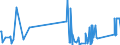 KN 72287090 /Exporte /Einheit = Preise (Euro/Tonne) /Partnerland: Island /Meldeland: Eur27_2020 /72287090:Profile aus Legiertem, Anderem als Nichtrostendem Stahl, A.n.g. (Ausg. nur Warmgewalzt, nur Warmgezogen Oder nur Warmstranggepresst)