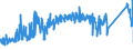 KN 72287090 /Exporte /Einheit = Preise (Euro/Tonne) /Partnerland: Oesterreich /Meldeland: Eur27_2020 /72287090:Profile aus Legiertem, Anderem als Nichtrostendem Stahl, A.n.g. (Ausg. nur Warmgewalzt, nur Warmgezogen Oder nur Warmstranggepresst)