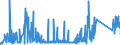 KN 72287090 /Exporte /Einheit = Preise (Euro/Tonne) /Partnerland: Tuerkei /Meldeland: Eur27_2020 /72287090:Profile aus Legiertem, Anderem als Nichtrostendem Stahl, A.n.g. (Ausg. nur Warmgewalzt, nur Warmgezogen Oder nur Warmstranggepresst)