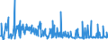 KN 72287090 /Exporte /Einheit = Preise (Euro/Tonne) /Partnerland: Russland /Meldeland: Eur27_2020 /72287090:Profile aus Legiertem, Anderem als Nichtrostendem Stahl, A.n.g. (Ausg. nur Warmgewalzt, nur Warmgezogen Oder nur Warmstranggepresst)