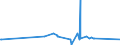 KN 72287090 /Exporte /Einheit = Preise (Euro/Tonne) /Partnerland: Georgien /Meldeland: Eur27_2020 /72287090:Profile aus Legiertem, Anderem als Nichtrostendem Stahl, A.n.g. (Ausg. nur Warmgewalzt, nur Warmgezogen Oder nur Warmstranggepresst)