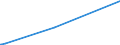 KN 72287090 /Exporte /Einheit = Preise (Euro/Tonne) /Partnerland: Kirgistan /Meldeland: Eur27_2020 /72287090:Profile aus Legiertem, Anderem als Nichtrostendem Stahl, A.n.g. (Ausg. nur Warmgewalzt, nur Warmgezogen Oder nur Warmstranggepresst)