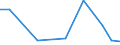 KN 72287090 /Exporte /Einheit = Preise (Euro/Tonne) /Partnerland: Serb.-mont. /Meldeland: Eur15 /72287090:Profile aus Legiertem, Anderem als Nichtrostendem Stahl, A.n.g. (Ausg. nur Warmgewalzt, nur Warmgezogen Oder nur Warmstranggepresst)