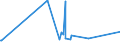 KN 72287090 /Exporte /Einheit = Preise (Euro/Tonne) /Partnerland: Mauretanien /Meldeland: Eur27_2020 /72287090:Profile aus Legiertem, Anderem als Nichtrostendem Stahl, A.n.g. (Ausg. nur Warmgewalzt, nur Warmgezogen Oder nur Warmstranggepresst)